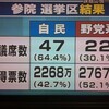 民主党には新党立ち上げを含む０からの出直しを