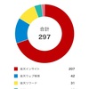 私の楽天ポイントの貯め方・使い方。先月は約300ポイント獲得。