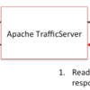 ApacheTrafficServer と mruby で、 Key ヘッダ処理を実装してみる