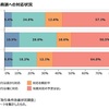 企業間取引のデジタル化