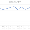 次元上昇！？苦手科目が自信を持てる科目になるまでに！