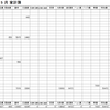2025年5月家計簿　総計￥131465