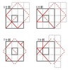 図形を再構成して正方形にする問題（５）の解