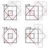 図形を再構成して正方形にする問題（５）の解