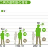 職場のストレス検査