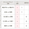 第1361回　mini　totoA組　予想