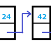 連結リスト