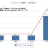 常総市は、緊急速報メール（エリアメール）は送らなかったけど、ツイッターでは発信してた