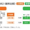 【忙しい学校　どうする？】10回、20回も校内研修やるなら、たまには別のこともやろう