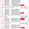 今日の筋トレ