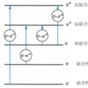 分子の回転・振動・電子遷移　各論