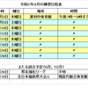 令和２年9月の練習日程