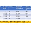 コロナワクチンはオミクロン株感染時のMIS-C発症リスクを89%低下させます