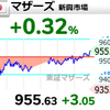 【5/27】相場雑感　マザーズは踏みとどまる