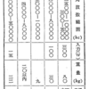 日本海軍の敗戦末期の通信兵器の研究・開発状況について