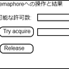 JavaFX 2.0でアプリケーション作成（その1）