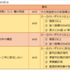 法6条区分（法第6条第1項）