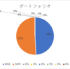1月8日のポートフォリオ