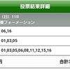 【予想公開】函館2歳S2019 2歳重賞好走馬ばかり