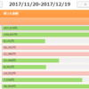 【31歳男】moneyforwardで記録した2017年12月分の支出を公開します。