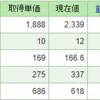 今日の結果（1/14)