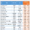 C型肝炎治療薬【マヴィレット】