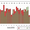 J1リーグ第１８節　＆　２０１９年競馬２８日目