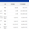 日経平均続伸の良い1週間