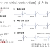 不整脈：心房性期外収縮(PAC)について　　〜基本41〜