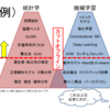 データサイエンティストというかデータ分析職に就くための最低限のスキル要件とは