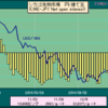 同じ過ちは繰り返さないように。