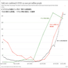 どうせもう終わらないとはいえ… ： ワクチンとマスクがコロナ感染をさらに拡大させる上に、人の免疫を根底から破壊するメカニズム