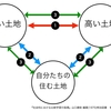 1393　比較すること