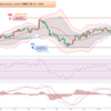 2023年 妄想0080　豪ドル円値動き確認　10月23日(月)～10月27日(金) まで