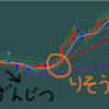 【たーきー】20/02/11　GBP/JPY　+30Pips 1570円　久しぶりに利確したのに小Lotで悲しみ