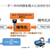 無線LAN（Wi-Fi）を安全に使うためには　～強い暗号化されているものを使おう