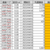 GEMFOREXの［EA-通貨ペア］ランキング（2021/4/1~4/23）