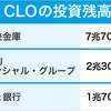 日本に金融恐慌の激震（農林中金は、もう助からない）　２　～含み損約2兆2000億円～