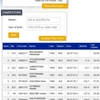 FISレース(スウェーデンGaellivare)15キロクラシカル結果