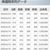 記事：今年も株主総会に出席してきます。