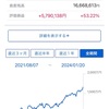 20代中盤で総資産が3000万を突破しました