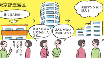 東京都豊島区Oさん（50代）／築17年のタワマン１LDKを5000万円超で売却。6カ月待って希望通りの価格で成約