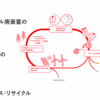 【エシカルとサプライチェーン】アパレルの常識が変わる日がやって来る