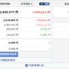 投資記録-2023年1月第3週-