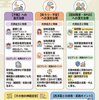 脳神経内科で使う漢方薬｜抑肝散・釣藤散・葛根湯ほか実臨床での適応と使い分け