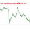 ■途中経過_2■BitCoinアービトラージ取引シュミレーション結果（2019年9月11日）