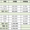 保有している日本株（21/12/18）※売買あり