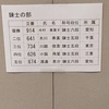 令和6年5月3日 第75回全日本弓道大会結果報告