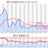 金プラチナ国内価格9/10とチャート