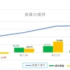 裁量トレード2002年7月第4週資産状況